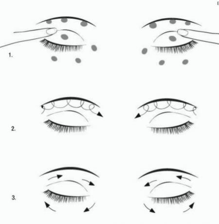 lignes de massage autour des yeux